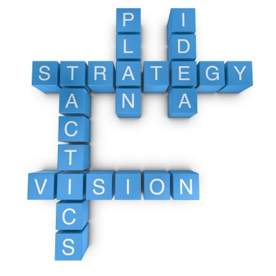 Strategic Sales Plan, The Five Key Components